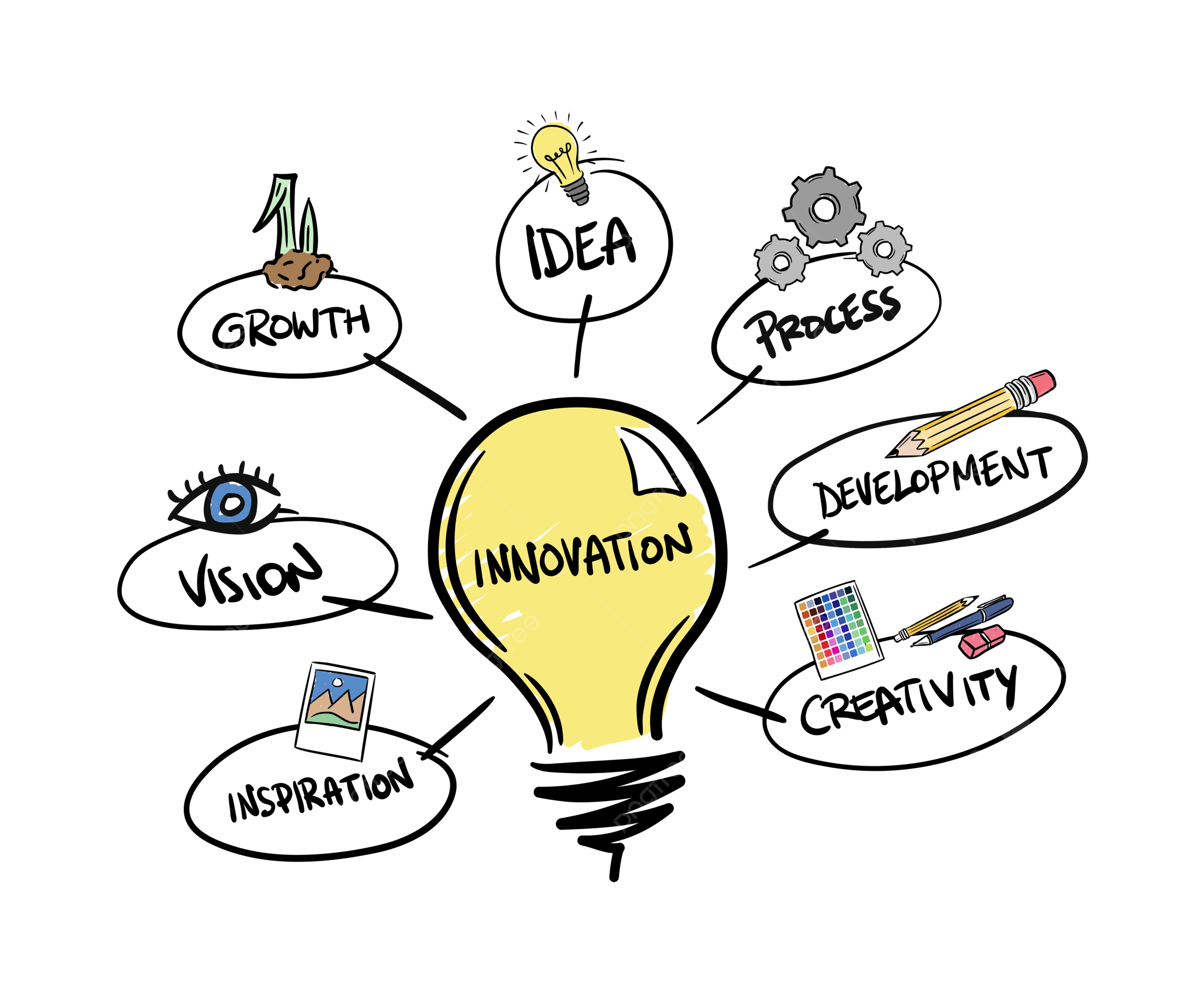 Digital Transformation