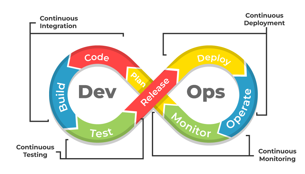 DevOps Services