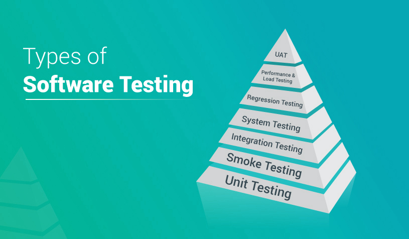 Software Testing Features